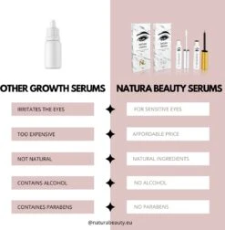 NATURA LASHES - WIMPERSERUM - LASH SERUM - EYELASH GROWTH SERUM - ECHTE RESULTATEN - TOT 55% LANGER EN 75% VOLUMINEUZER OGENDE WIMPERS 13 NATURA LASHES - WIMPERSERUM - LASH SERUM - EYELASH GROWTH SERUM - ECHTE RESULTATEN - TOT 55% LANGER EN 75% VOLUMINEUZER OGENDE WIMPERS -Mode-Cosmetica Winkel 1176x1200 6