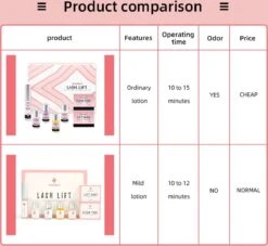 ICONSIGN - Lash Lift - Eye Perming Kit- Nepwimpersm - Wimperserums - Wimpers - Nepwimpers -Mode-Cosmetica Winkel 1200x1102 3