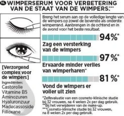 L'Oréal Paris Clinically Proven Wimperserum - 2 Ml -Mode-Cosmetica Winkel 1200x1119 3