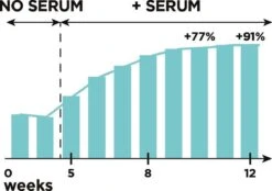 L'Oréal Paris Clinically Proven Wimperserum - 2 Ml -Mode-Cosmetica Winkel 1200x843 3