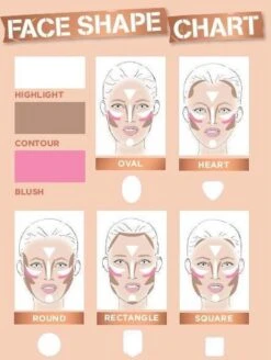 Rimmel London Kate Sculpting Palette Gezichtspoeder - Coral Glow -Mode-Cosmetica Winkel 905x1200